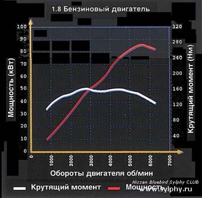 Моментная хар-ка QG18DE.jpg