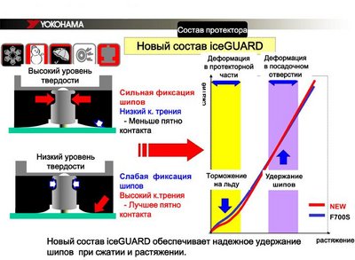 yokohama_ice_guard_ig35_10.jpg