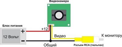 skhema-podklyucheniya-kamery-videonablyudeniya-1.jpg