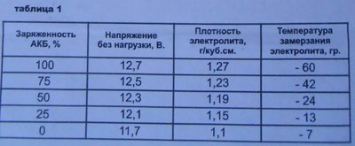 Таблица.jpg