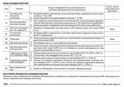 коды Авенир 1998+.GIF