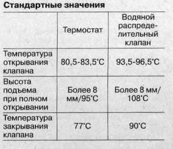 Температуры термостата.jpg